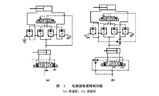 電液插裝邏輯閥回路