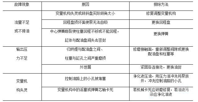 大蘭液壓柱塞泵表