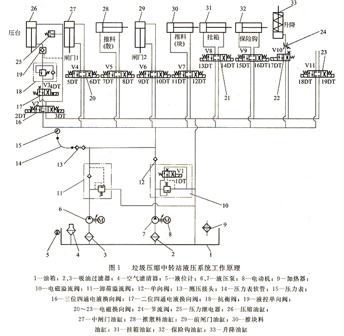 垃圾壓縮中轉(zhuǎn)站液壓系統(tǒng)工作原理